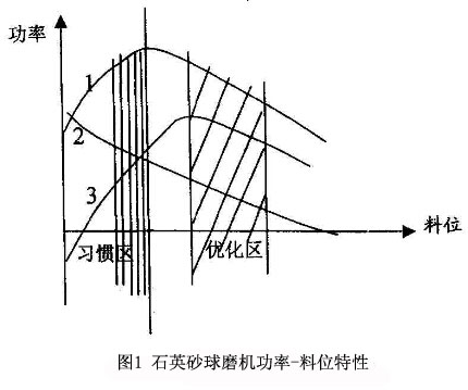 λD